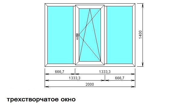 Окно 1 5 на 1 5. Окно 3м на 1.5м. Окно шириной 2 метра. Стандартные Размеры окон детского сада.