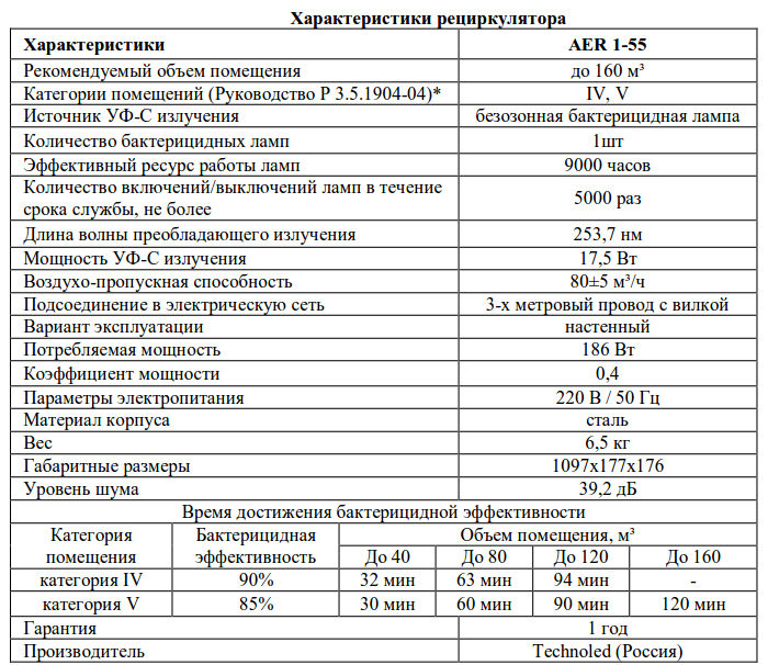 Рециркулятор-облучатель рц-1 luxstahl. Технические характеристики бактерицидных ламп. Срок службы лампы в рециркуляторе. Срок службы ламп рециркуляторов. Срок службы ламп рециркуляторов.