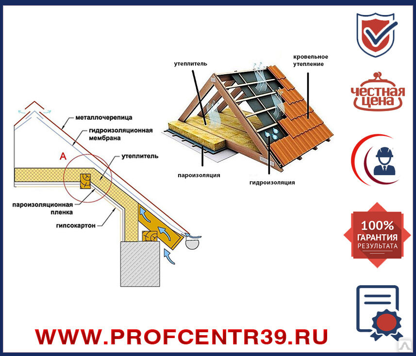 Утепление потолка в доме с холодной крышей