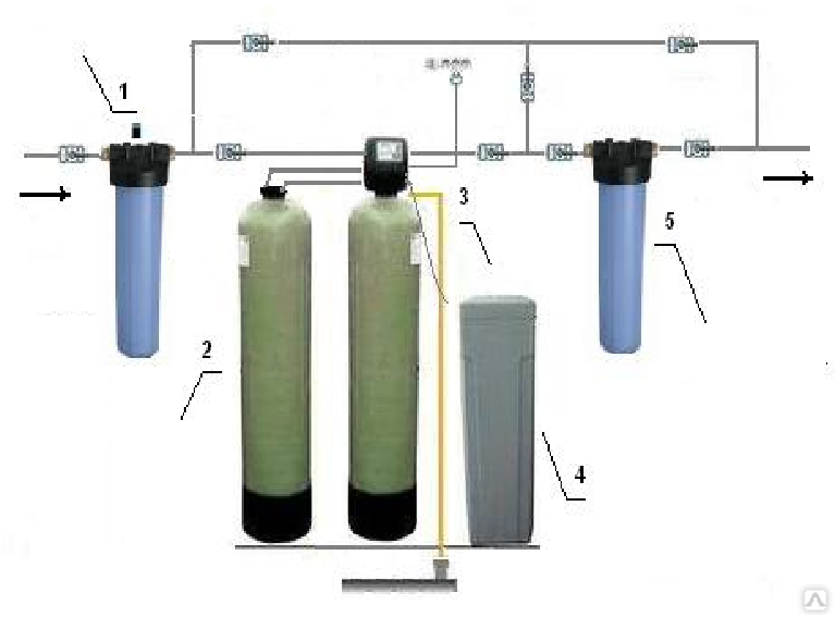 Купить Систему Водоочистки