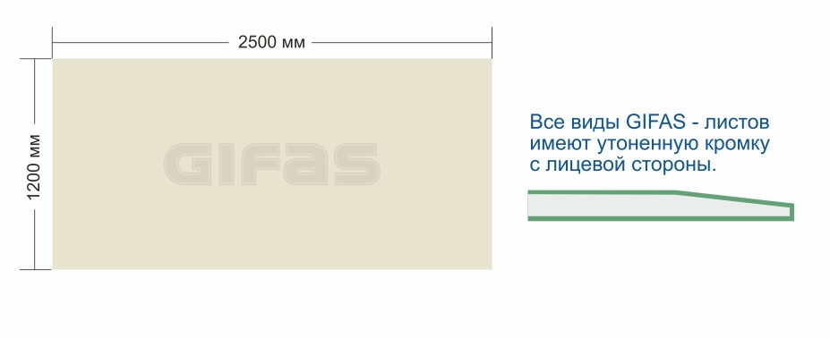 Сколько весит лист гипсокартона 12.5 мм 1200х2500