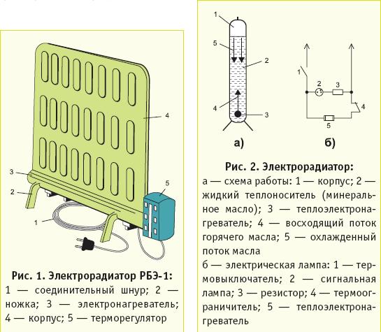 Ограждающие устройства отопительных приборов должны быть. Обогреватель ЭРМПТ 0.5/220 схема подключения. Электрическая схема масляного радиатора. Масляный радиатор отопления электрический схема подключения. Схема подключения электрического масляного обогревателя.