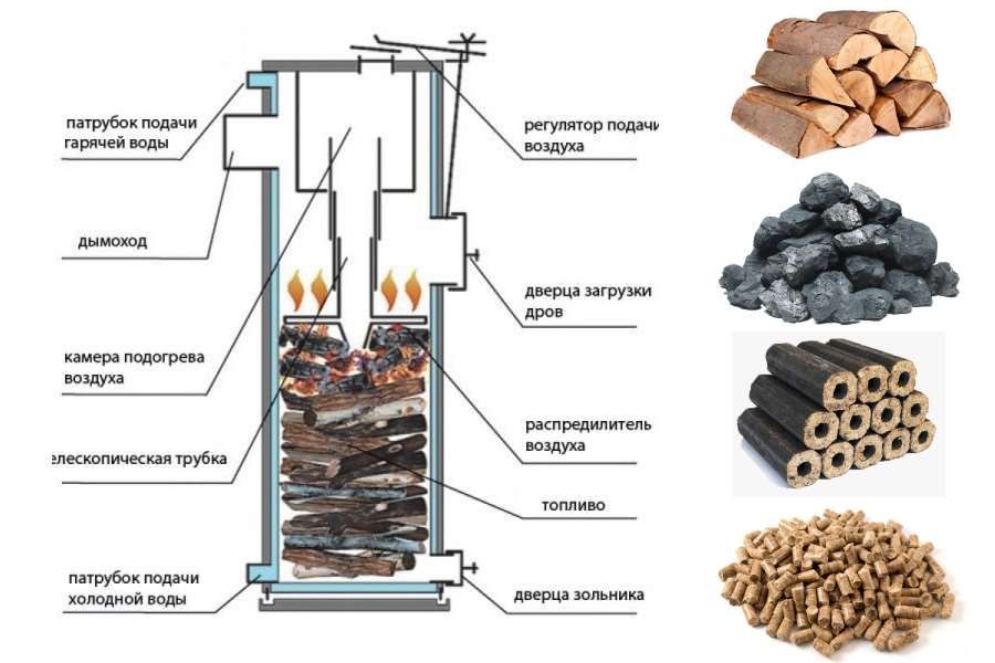 Котел длительного горения на дровах для дома своими руками чертежи и размеры