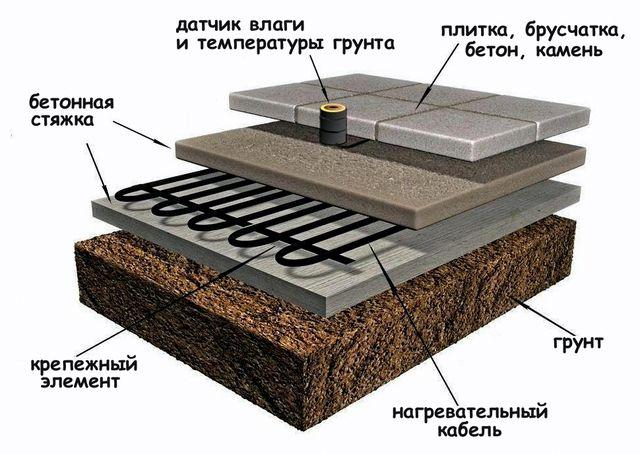 пирог под брусчатку