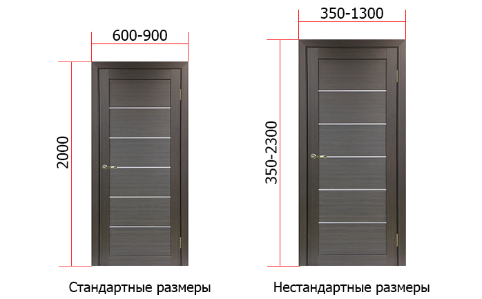 Размер стандартной двери. Межкомнатные двери высота проема 2200 мм. Высота полотна двери стандарт. Размер межкомнатной двери стандарт. Полотно двери стандарты.