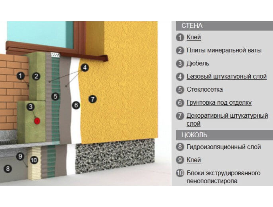 Технология ват. Цоколь Церезит утеплитель. Утеплитель Роквул мокрый фасад. Мокрый фасад Церезит технология. Система мокрого фасада Церезит.