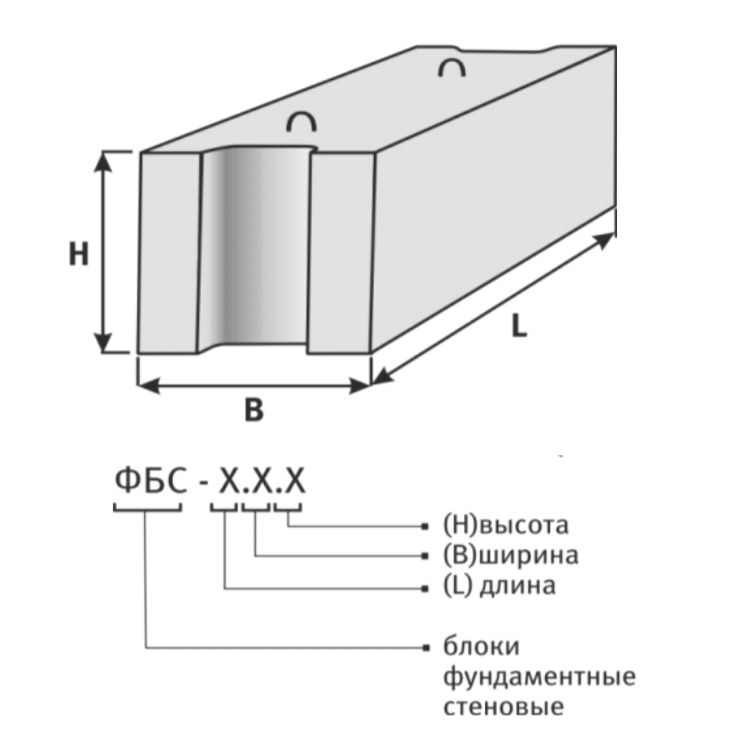 Какие размеры блоков. ФБС24.4.6-Т ГОСТ 13579-78. Блок ФБС 24.4.6 чертеж. Блок ФБС 24-5-6т расшифровка. Блок ФБС 24.5.6 ГОСТ 13579-78.