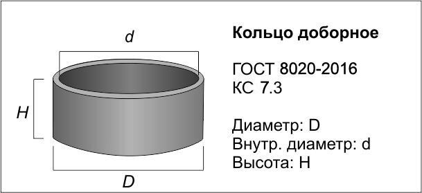 Вес кольца 10 9. Кольцо опорное КС 7-9. Вес кольца для колодца 1.5 метра бетонного. Доборное кольцо для колодца диаметром 700. Вес кольца ЖБИ 1.5.