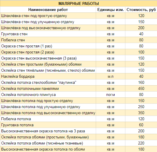 Расценки На Покраску Деревянного Дома Снаружи Цена