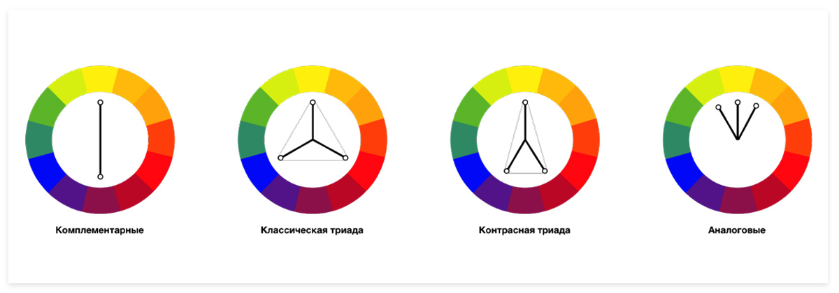 Аналоговая схема сочетания цветов