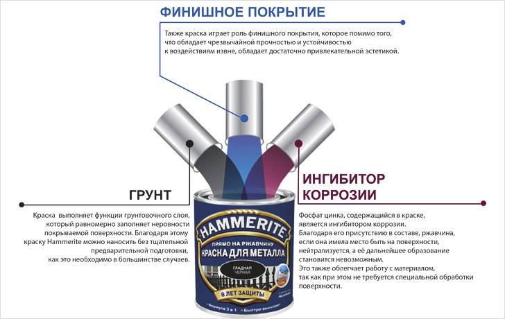 Краска хаммерайт по металлу чем разбавить: Каким растворителем ...