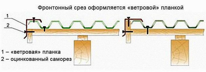 Крепить профлист на крыше к деревянной обрешетке