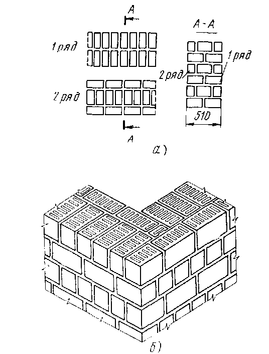 Кладка шлакоблока схема