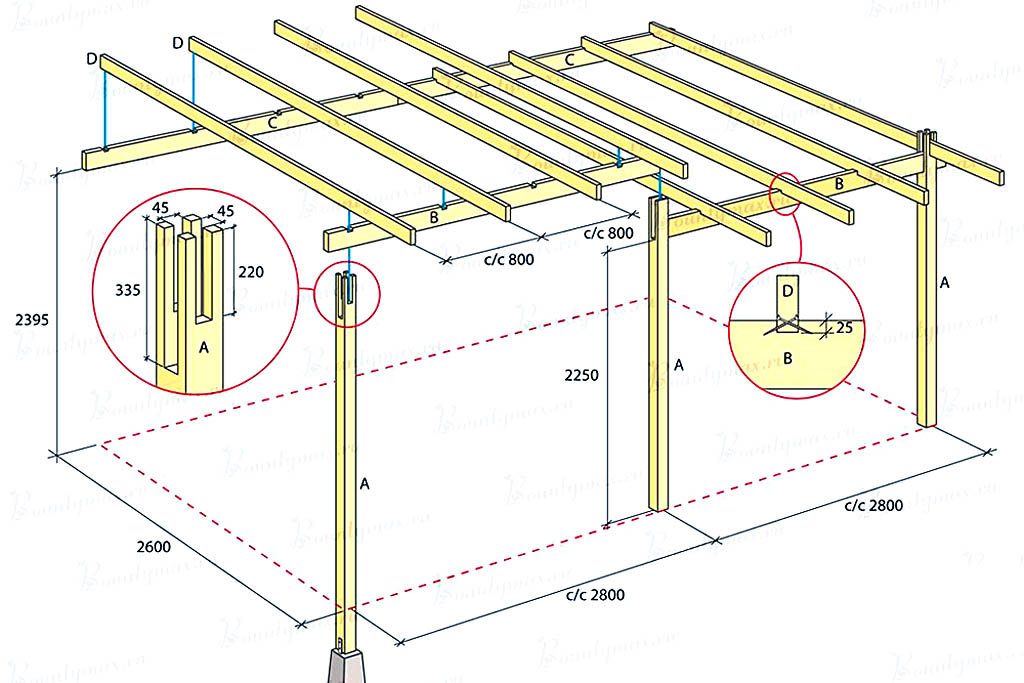 Конструкция перголы чертеж
