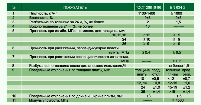 Цсп плита характеристики и применение