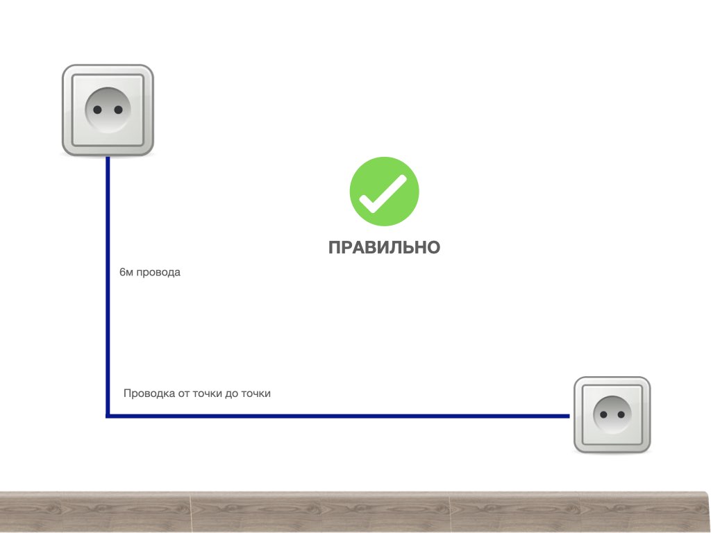 Проводка правильно. Провод для квартирной разводки электропроводки. Электрическая проводка для розеток сечение провода. Электропроводка в квартире розетки. Разводка розеток и выключателей в квартире.