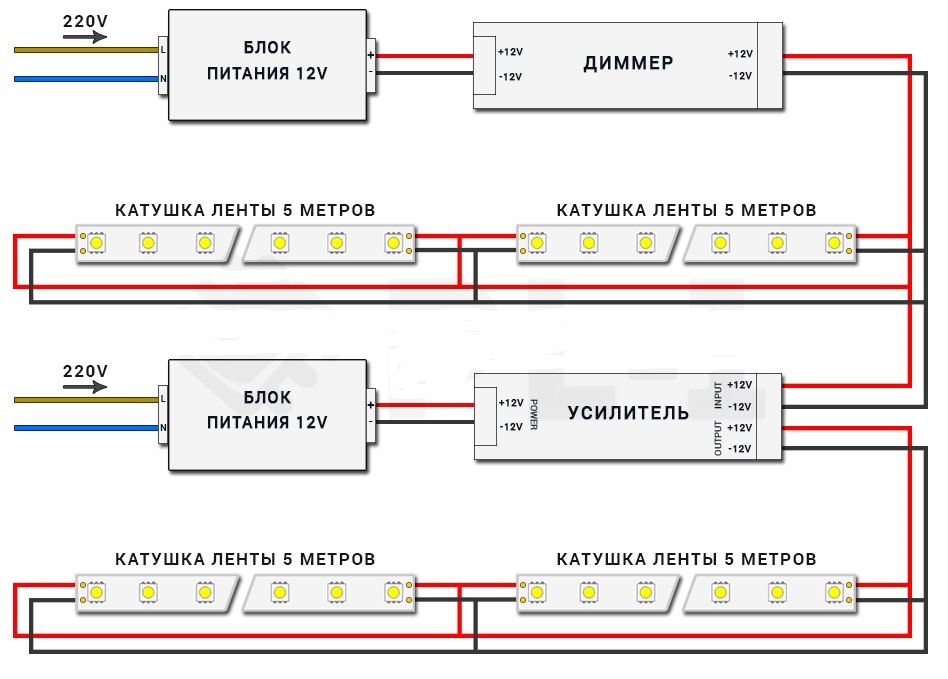 Как отрегулировать яркость светодиодной ленты на блоке питания