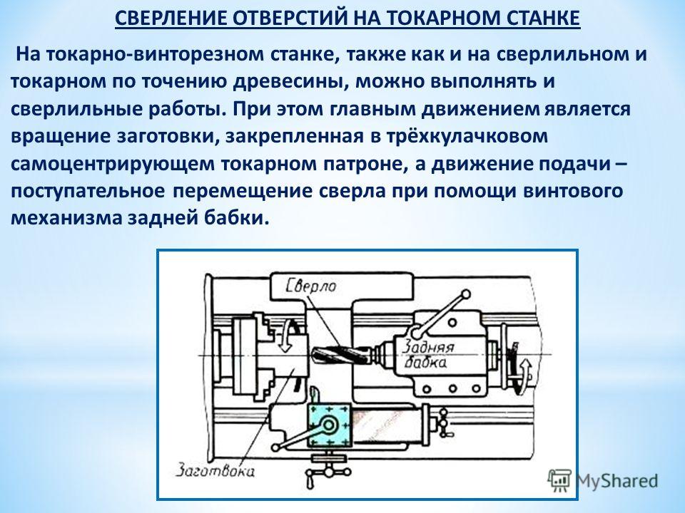 Обработка изделий на станках с чпу 7 класс технология презентация