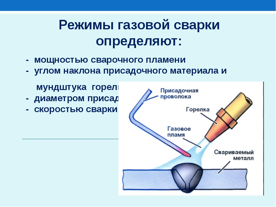 Презентация дуговая сварка