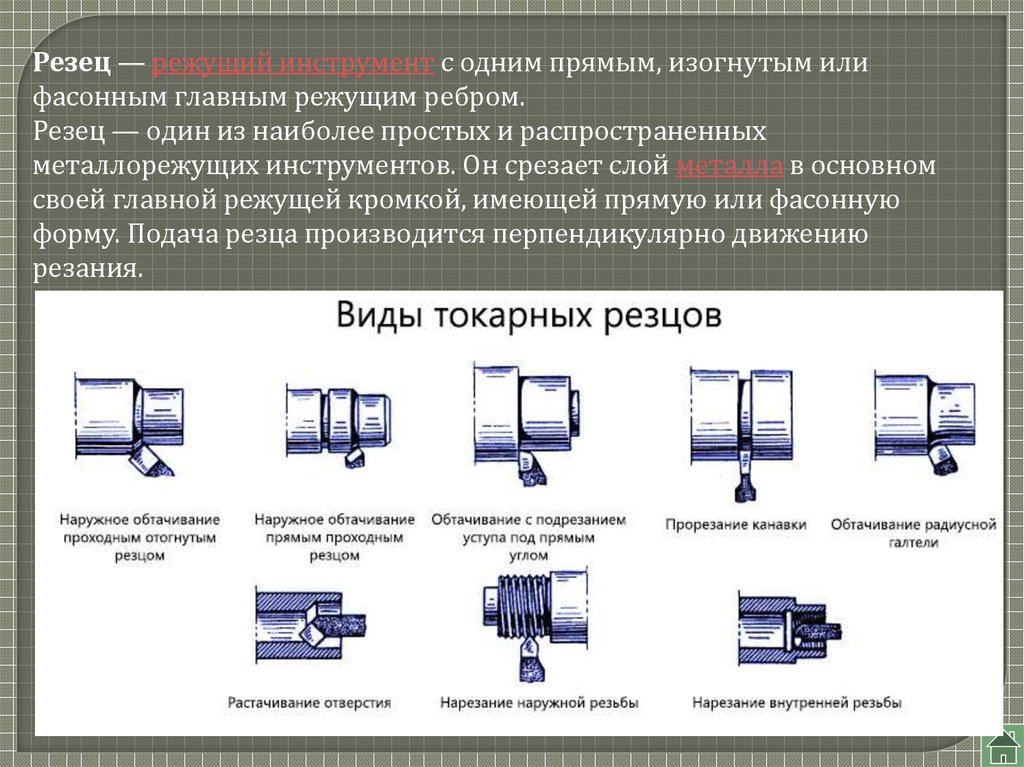 Виды токарных резцов по металлу с фото