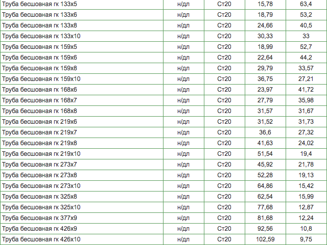 Таблица веса труб. Вес электросварной трубы д200мм. Вес 1пм трубы стальной 219. 219 Труба стенка 8 вес 1 метра. Труба электросварная вес 1 метра таблица.