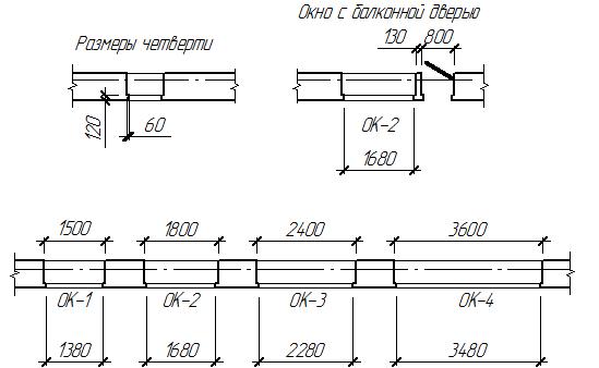Четверти оконных проемов размеры на чертеже