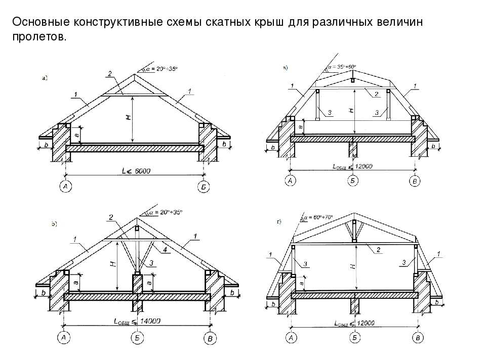 Схема конструкции крыши