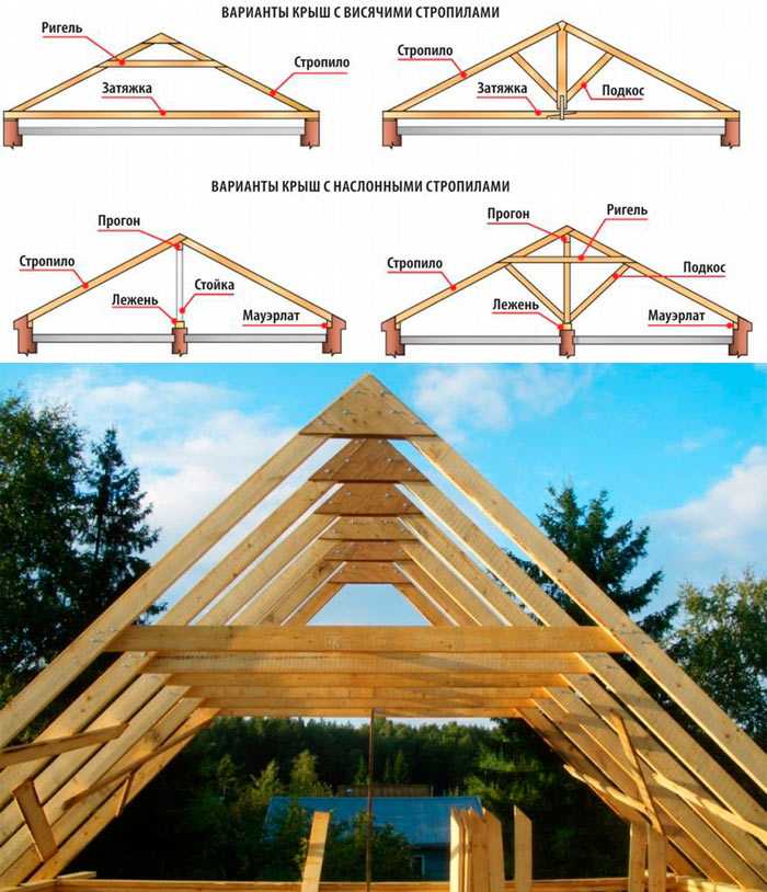 Как нарисовать стропильную систему в sketchup