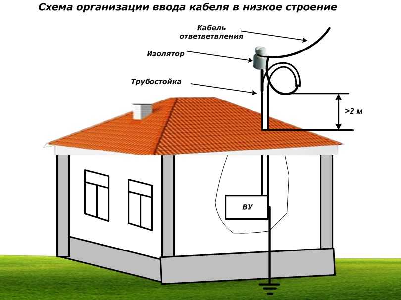 Ввод в дом электричества как сделать правильно схема