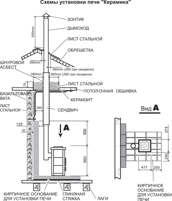 Схема дымохода для бани