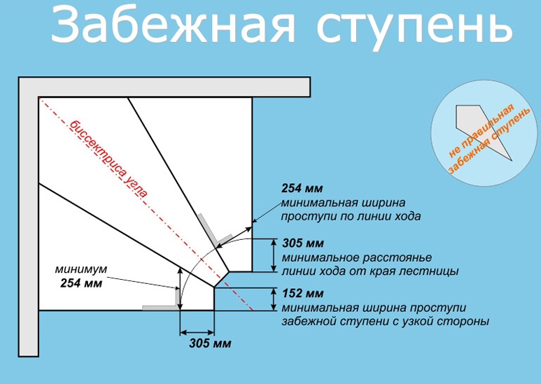 Л2а лестница чертеж