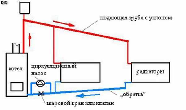 Схема парового отопления от печки