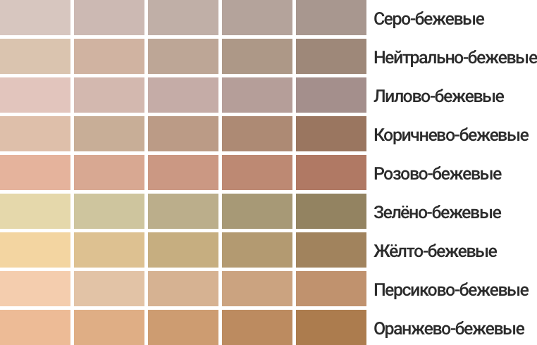 Оттенки бежевого цвета. Оттенки бежевого. Оттенки бежевых цветов. Палитра бежевых оттенков. Оттенки бедевого света.