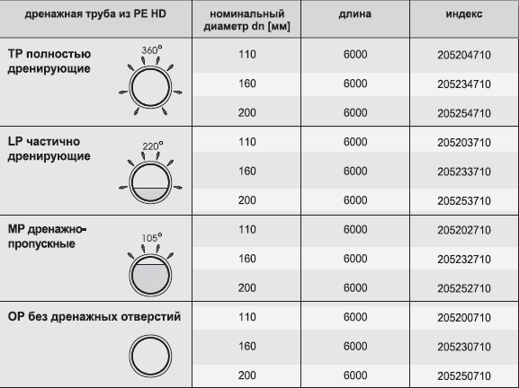 Классы кольцевой жесткости