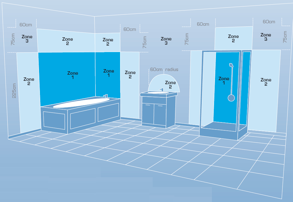Уровень влагозащиты. IP светильников для ванной. Зоны IP В ванной комнате. IP для ванной комнаты. Зоны расположения розеток в ванной.