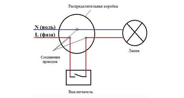 Распайка проводов в распределительной коробке на свет и розетки схема