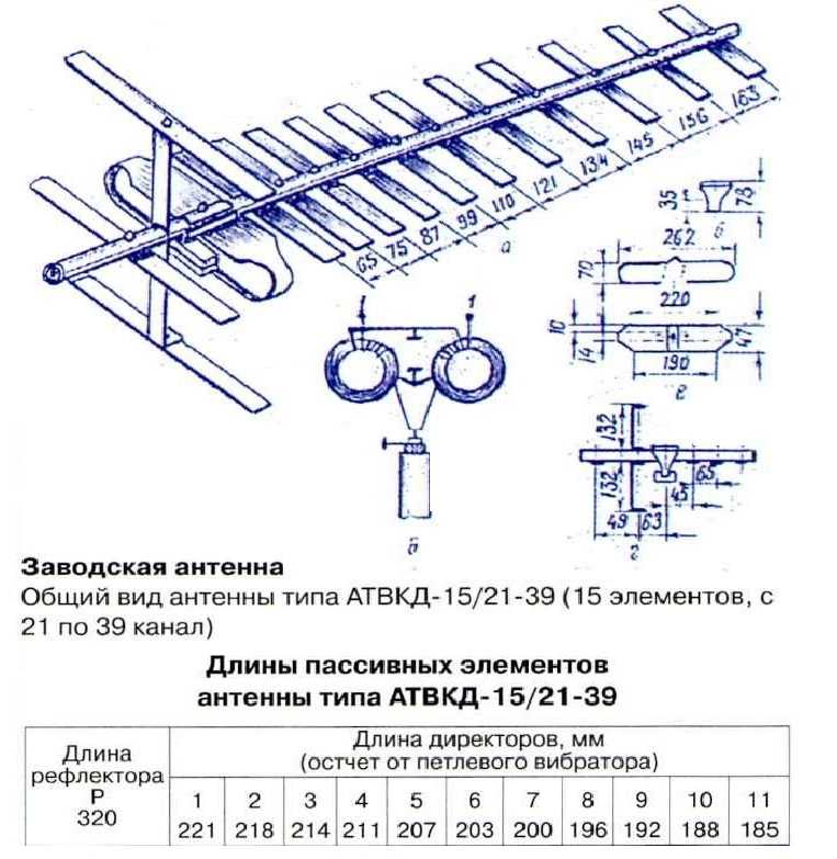 Телеантенна для автомобиля