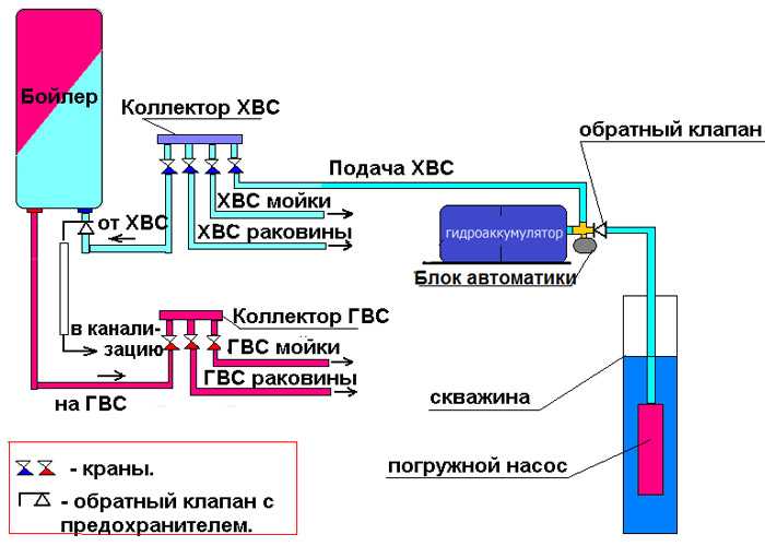 Схема с гидроаккумулятором