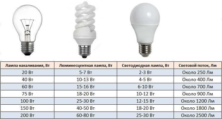 Цоколь автомобильных ламп таблица