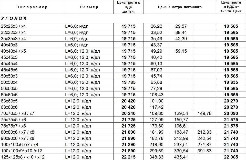 Вес ст круга. Уголок металлический 40х40 4 мм вес 1 метра. Уголок 50х50х5 мм вес 1 метра. Уголок металлический 40х40 вес 1 м. Уголок металлический 50х50 5 мм вес.