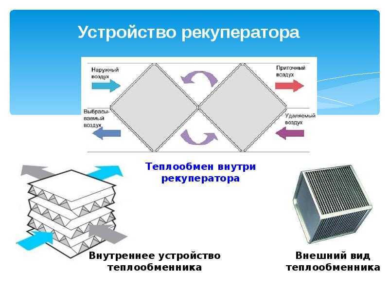 Пластины воздух воздух. Рекуператор противоточный схема устройства. Рекуператор пластинчатый перекрестноточный чертеж. Противоточные рекуператоры теплообменники. Мембранный пластинчатый рекуператор схема.