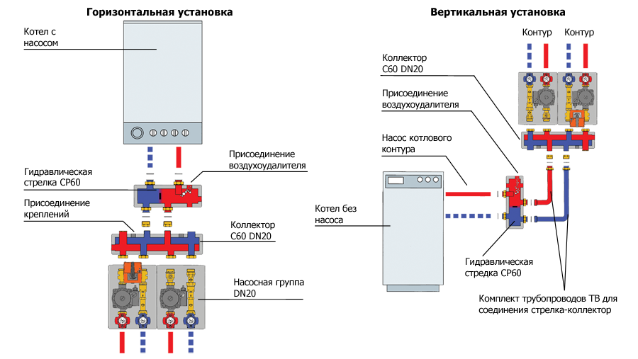 Схема подключения теплого пола к котлу отопления. Котловой коллектор схема подключения. Схема обвязки газового напольного котла отопления схема. Схема подключения гидрострелки на 3 контура отопления. Схема подключения коллектора с гидрострелкой.