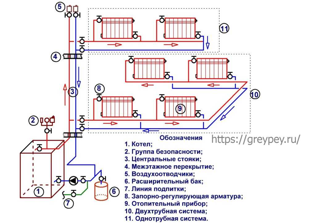 Схема однотрубной системы отопления с принудительной циркуляцией в частном доме