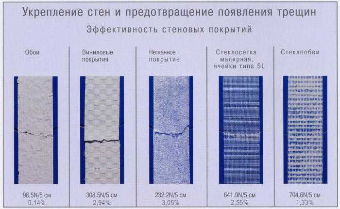 Обои какие бывают их характеристика