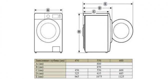 Машинка стиральная чертеж
