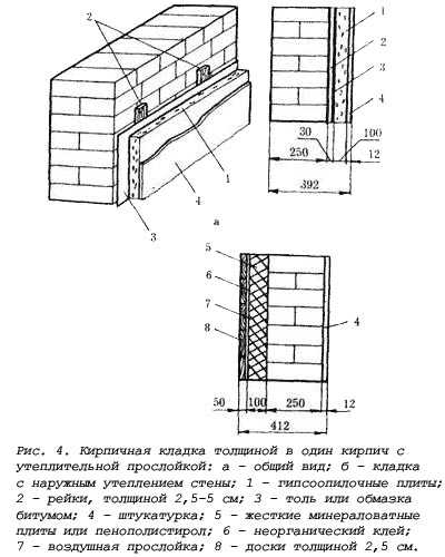 Толщина стены из кирпича