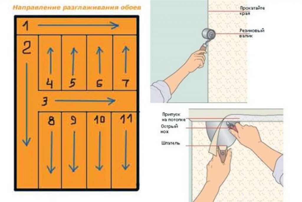 Как правильно наклеить метровые обои