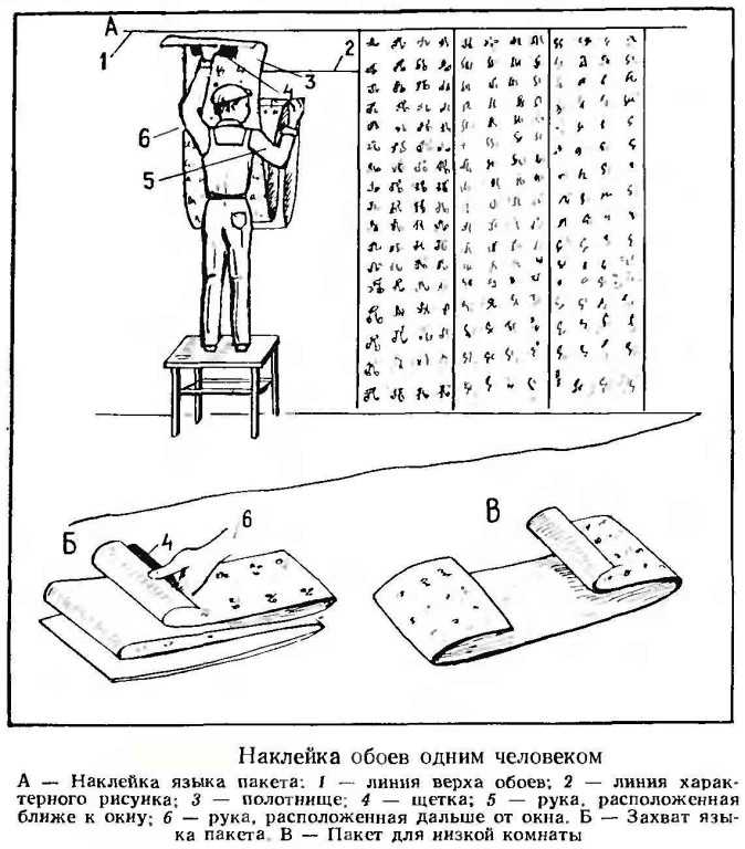 Клейка обоев своими руками пошаговая инструкция