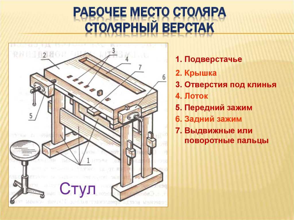 Как сделать столярный верстак своими руками чертежи