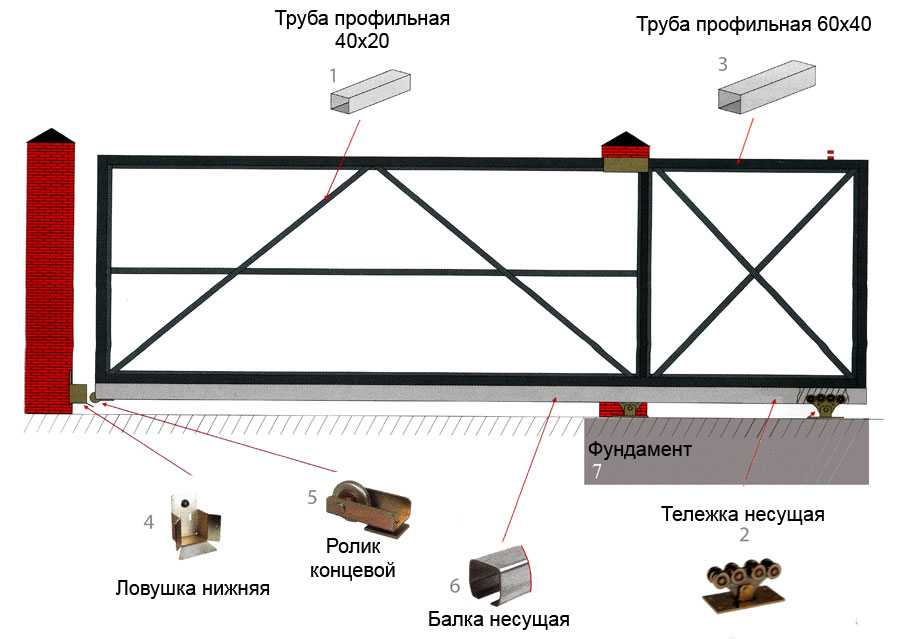 Откатные ворота схема монтажа с железными столбами